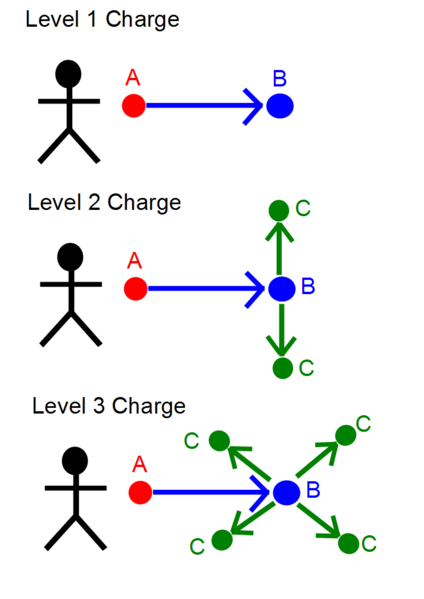 File:Charge levels.png